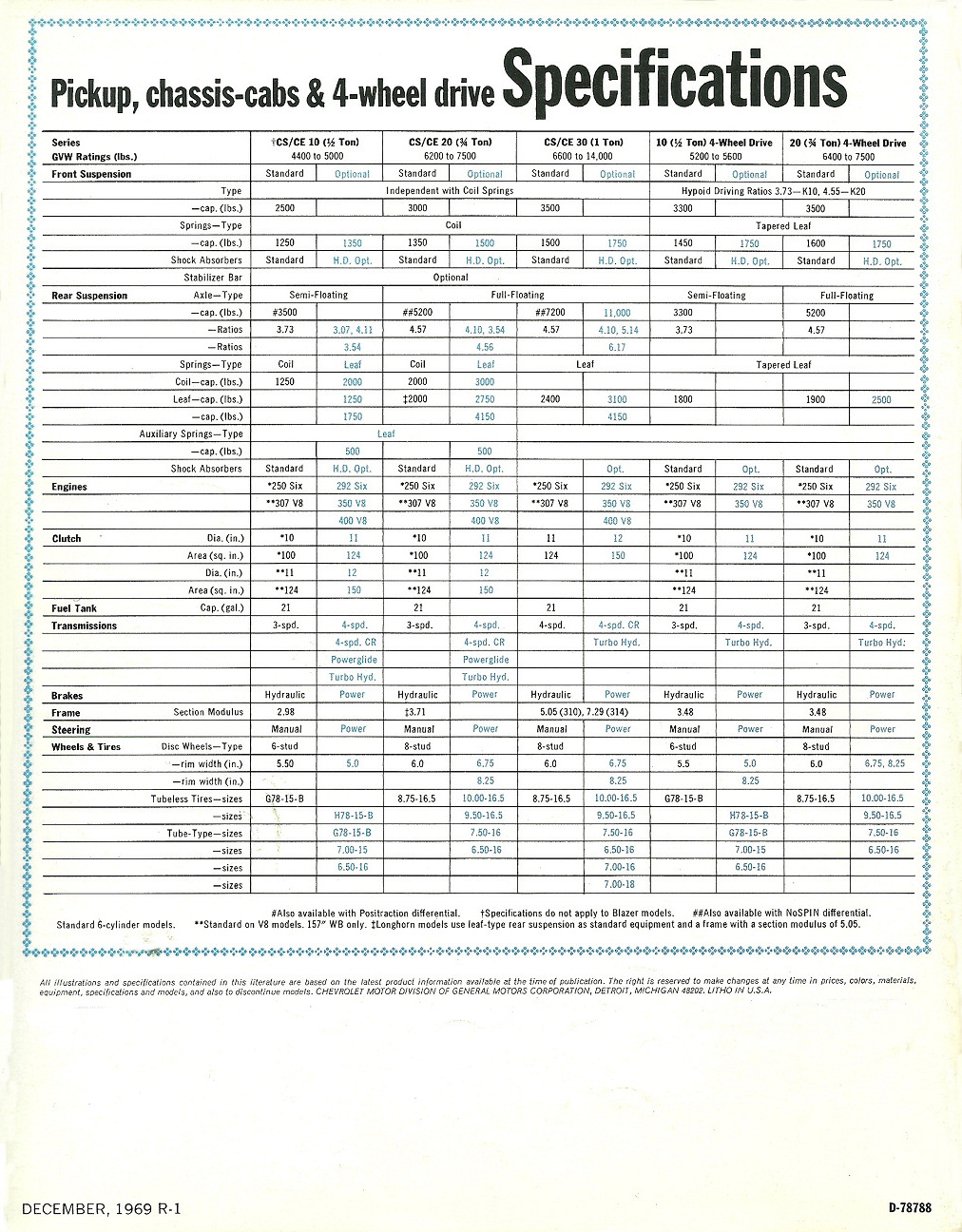 1970 Chevrolet Pickups Brochure (Rev)